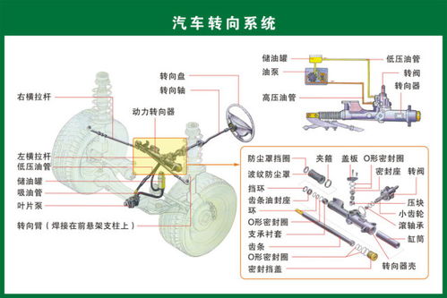 高清汽車零部件圖解 每個(gè)零件的名字你都能叫出來(lái)嗎？